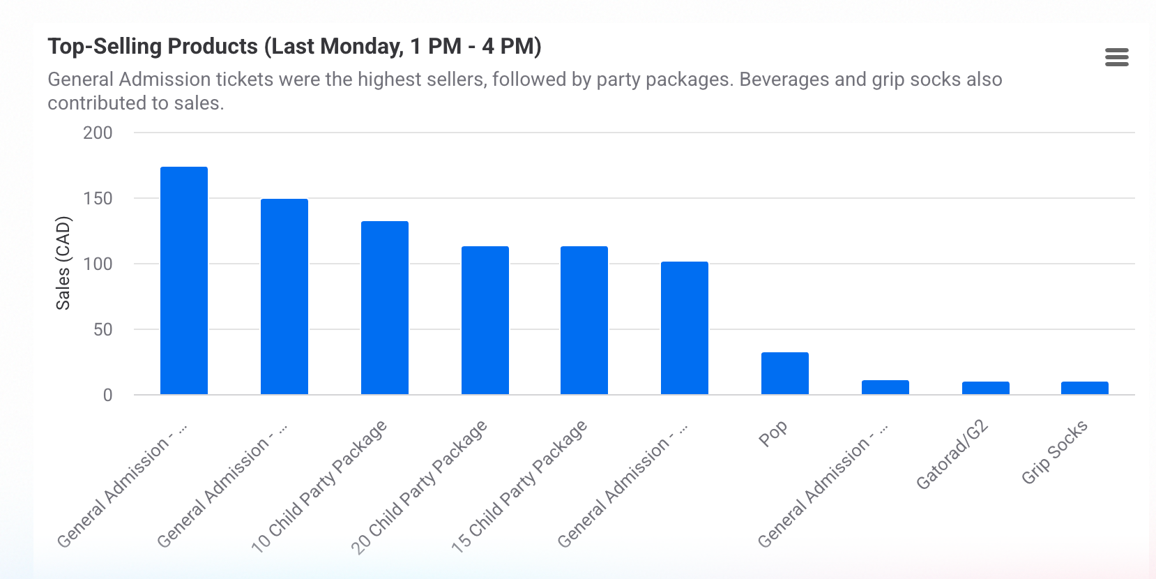 Top Selling Products 1- 4pm.png