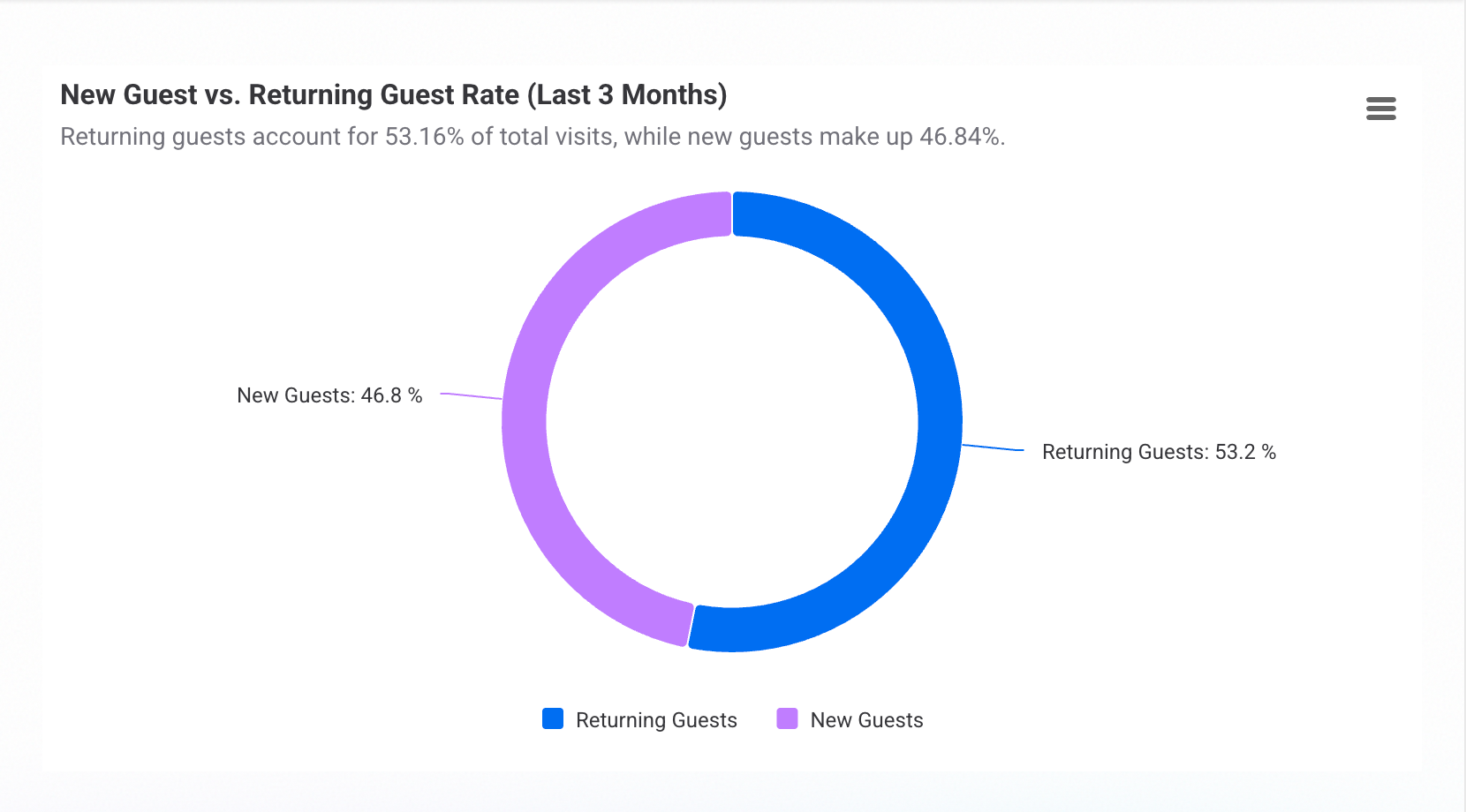 New vs returning guest.png